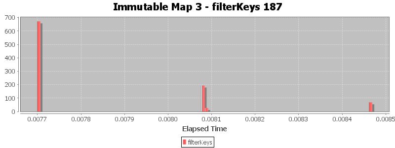 Immutable Map 3 - filterKeys 187